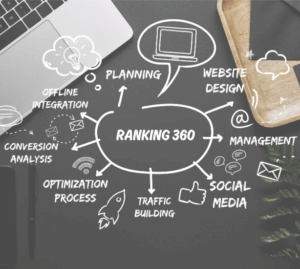 ranking 360 1